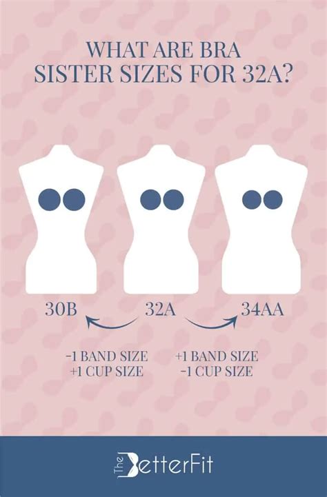 38c breasts|38C bra size: chest and cup measurements, sister。